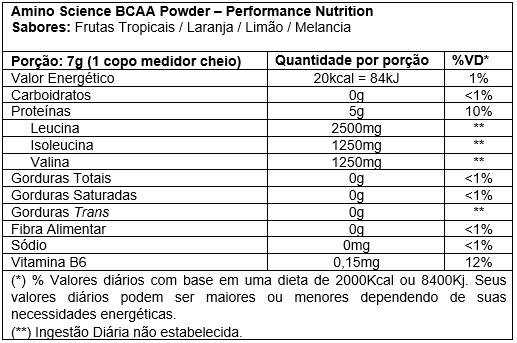BCAA AMINO SCIENCE POWDER 300G - PERFORMANCE - Image 2